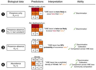 Vulnerable, but Still Poorly Known, Marine Ecosystems: How to Make Distribution Models More Relevant and Impactful for Conservation and Management of VMEs?